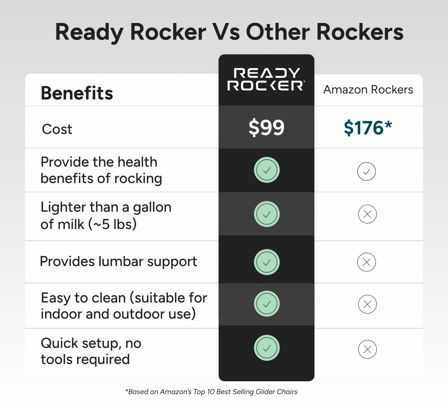 Deluxe Ready Rocker - Dove